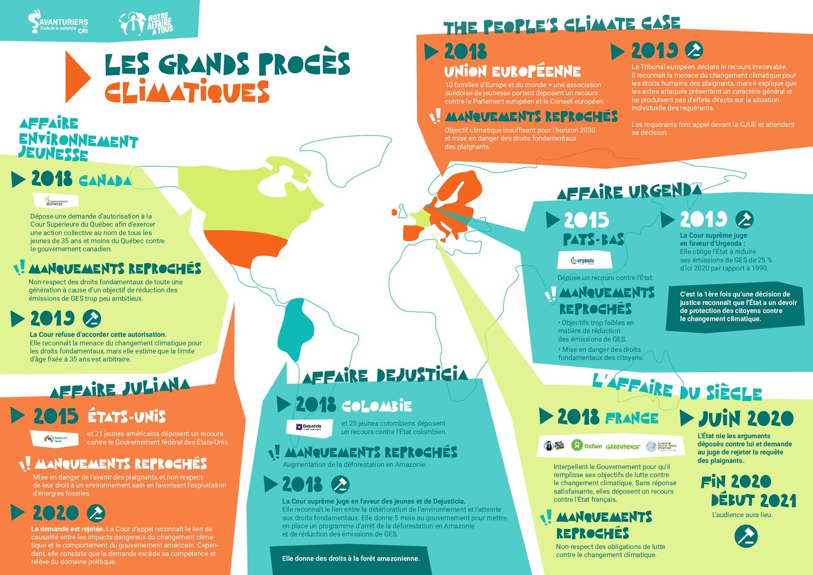 Infographie Justice Climatique